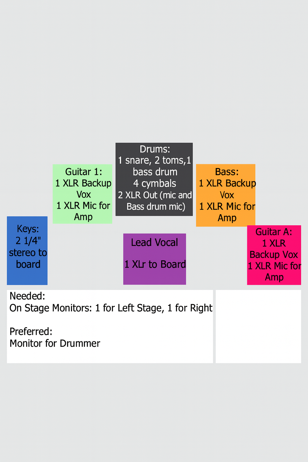 Stage Plot